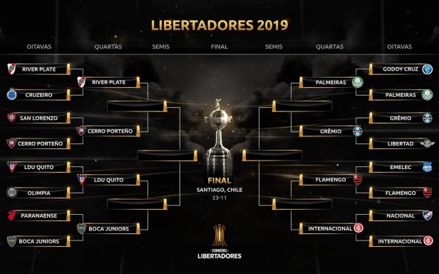 libertadores-tabela